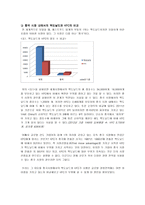 [국제경영] 글로벌기업의 국가(지역)별 사회,문화 차이에 따른 경영전략 차별화 사례-6
