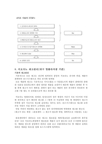[생산운영관리] SPA 브랜드 지오다노 QR시스템, 재고 관리-5