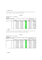 [마케팅조사] 미샤 MISSHA, 화장품 로드샵의 대표주자로의 정착방안-11