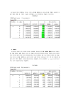 [마케팅조사] 미샤 MISSHA, 화장품 로드샵의 대표주자로의 정착방안-12