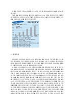 [국제경영] 삼성-소니의 LCD 합작회사 설립 전략적 배경과 결별이유-6