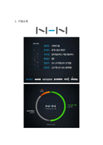 [경영조직론] NHN의 사업구조 확장, 경영전략-3