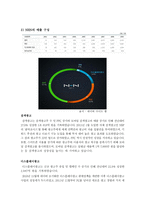 [경영조직론] NHN의 사업구조 확장, 경영전략-8