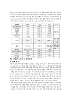 [경영조직론] NHN의 사업구조 확장, 경영전략-15