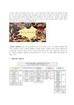 [글로벌 패션 비즈니스] LVMH-3