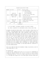 [관광개발론] 문화적관광자원 -경주 마케팅-14