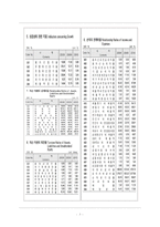 [재무분석] 대한뉴팜 기업경영분석-4