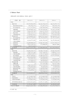 [재무분석] 대한뉴팜 기업경영분석-5