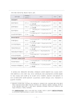 [재무분석] 대한뉴팜 기업경영분석-6