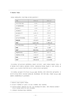 [재무분석] 대한뉴팜 기업경영분석-11