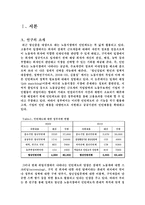[계량경제학] 인턴제도의 효율성에 관한 실증분석-3