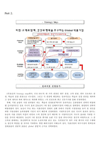 [재무관리] 농심 Strategy Map 사례분석-5
