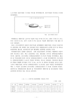 [유통관리] 재래시장의 현황, 문제점, 개선방안-2