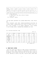 [유통관리] 재래시장의 현황, 문제점, 개선방안-3