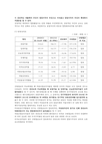 [재무분석] 녹십자 기업경영분석-10