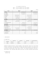 [재무분석] 보령제약 기업경영분석-3