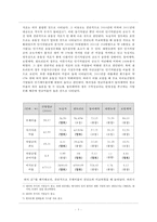 [재무분석] 바이오 산업-3