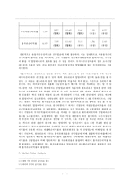 [재무분석] 바이오 산업-7