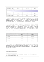 [재무분석] 바이오 산업-10