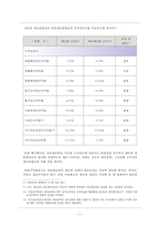 [재무분석] 바이오 산업-11