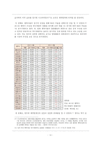 [재무분석] 바이오 산업-16