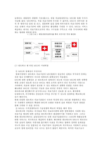 [병원기획] 치과 네트워크 병원의 현황과 발전 방안-12
