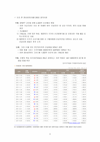 [외환론] `환율`를 주제로 한 기사분석-8