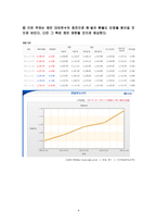 [외환론] `환율`를 주제로 한 기사분석-10
