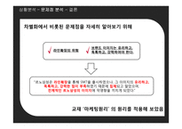 [마케팅] 차별화를 실현하지 못한 SM7-5
