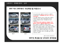 [마케팅] 차별화를 실현하지 못한 SM7-7