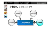 [경영학] Different-20