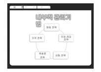 [국제재무] `미래와 사람`의 환위험 성공사례 와 `한국전력공사`의 환위험 실패사례에 대해서-6