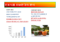 [마케팅전략] 천호식품에 대한 전략 평가와 전략적 제언-7