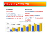 [마케팅전략] 천호식품에 대한 전략 평가와 전략적 제언-8