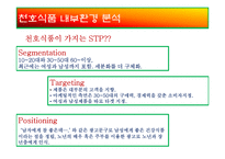 [마케팅전략] 천호식품에 대한 전략 평가와 전략적 제언-13