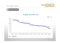 [글로벌경영학] KB국민은행 해외진출사례분석-6