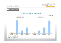 [글로벌경영학] KB국민은행 해외진출사례분석-7