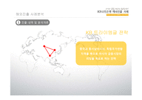 [글로벌경영학] KB국민은행 해외진출사례분석-9