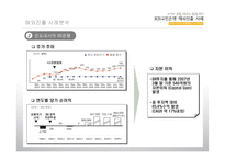 [글로벌경영학] KB국민은행 해외진출사례분석-10