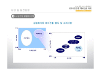 [글로벌경영학] KB국민은행 해외진출사례분석-16