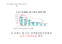 [마케팅조사] 더페이스샵 -더페이스샵과 미샤의 비교분석을 통한 전략제시-6
