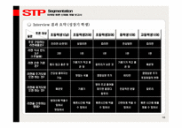 [마케팅] 농심 라면 신제품개발-16