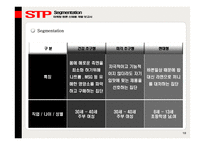 [마케팅] 농심 라면 신제품개발-18