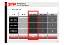 [마케팅] 농심 라면 신제품개발-19