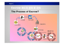 [경영정보] 거래안전 확보를 위한 에스크로 제도 Escrow제도 성장제언-12
