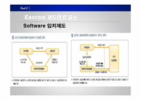 [경영정보] 거래안전 확보를 위한 에스크로 제도 Escrow제도 성장제언-19