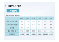 [국제금융론] 한국의 외환위기의 원인, 경과, 이후의 변화-3