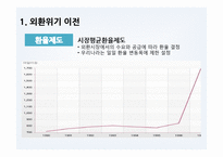 [국제금융론] 한국의 외환위기의 원인, 경과, 이후의 변화-4