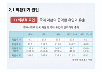 [국제금융론] 한국의 외환위기의 원인, 경과, 이후의 변화-6