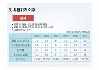 [국제금융론] 한국의 외환위기의 원인, 경과, 이후의 변화-19